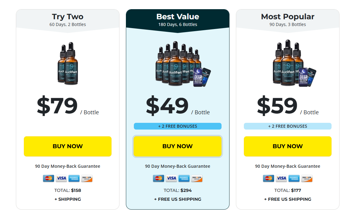 Audifort package options and prices